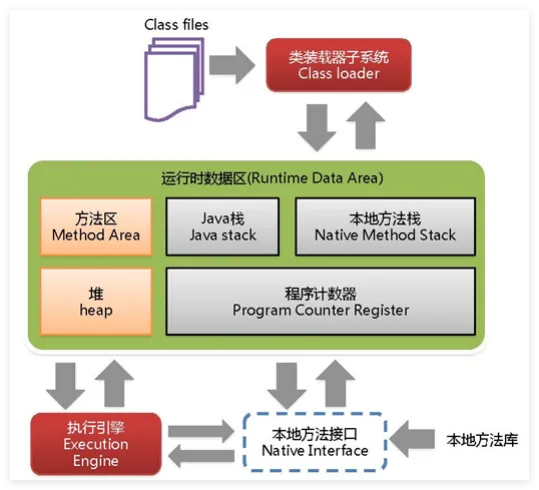 JVM内存结构